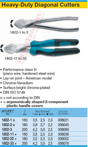 HAZET 1802-11 DIAGONAL CUTTERS
