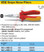 HAZET 1841AVDE-22 SNIPE NOSE PLIERS