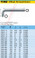 HAZET 2115-T20 TORX OFFSET SCREWDRIVERS