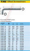 HAZET 2115-T60 TORX OFFSET SCREWDRIVERS