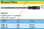 HAZET 2120-8 ROUND FILE