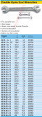 HAZET 450N-12X13 DOUBLE OPEN END WRENCH
