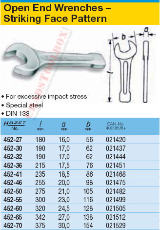 HAZET 452-55 OPEN END WRENCH STRIKING FACE PATTERN