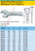 HAZET 452-55 OPEN END WRENCH STRIKING FACE PATTERN