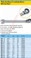 HAZET 606-8 RATCHETING COMBINATION WRENCH