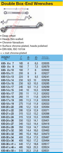 HAZET 630-14X15 DOUBLE BOX WRENCH