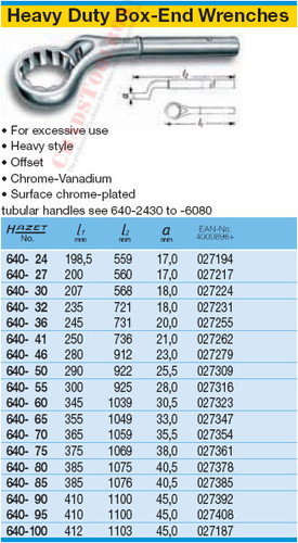 HAZET 640-60 HEAVY DUTY BOX-END WRENCH