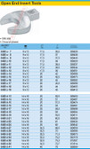 HAZET 6450D-27 OPEN-END INSERT TOOL