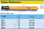 HAZET 795-2 VALVE REFACERS