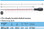 HAZET 803LG-55 SCREWDRIVER