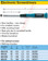 HAZET 805-02 ELECTRONIC SCREWDRIVER