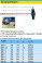 HAZET 828-4 SCREWDRIVER