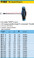 HAZET 828-T7 TORX SCREWDRIVER