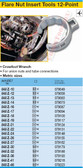 HAZET 848Z-27 12-POINT FLARE NUT WRENCH