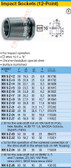 HAZET 900SZ-22 12-POINT IMPACT SOCKET