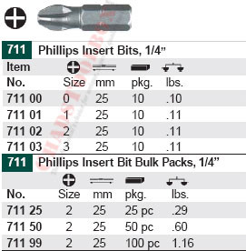 WIHA 71101 Phillips Insert Bit 1 X 25mm
