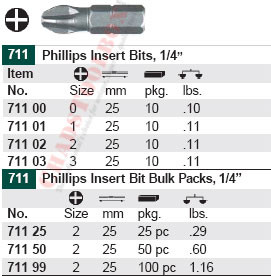 WIHA 71103 Phillips Insert Bit 3 X 25mm