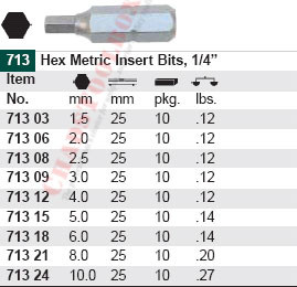 WIHA 71321 Hex Insert Bit 8.0 X 25mm