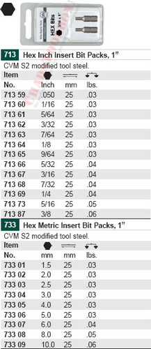 WIHA 71368 Hex Inch 7/32 X 25mm 2 Bit Pack