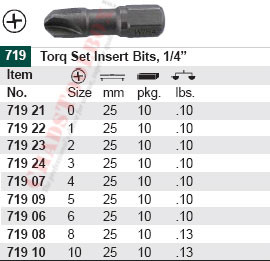 WIHA 71921 Torq Set Bit #0 X 25mm