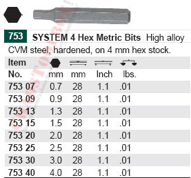 WIHA 75313 Sys4 Metric Hex Bit 1.3 & .050 X 28mm