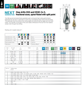 RUKO 101702T Step Drill TIN Size 2 (1/8-1/2)