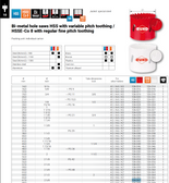 RUKO 106067 Bi-Metal Hole Saw 2-5/8"