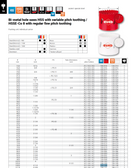 RUKO 106108 Bi-Metal Hole Saw 4-1/4"