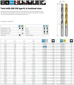 RUKO 214803 Twist Drill, H.S.S.-G 3/32"