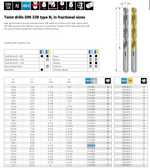 RUKO 214822 Twist Drill, H.S.S.-G 25/64" Sold Individually