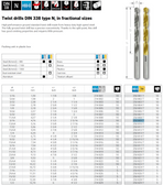 RUKO 250809T Twist Drill HSS-TiN 3/16" Sold Individually