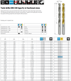 RUKO 250812T Twist Drill HSS-TiN 15/64"