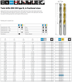 RUKO 250825T Twist Drill HSS-TiN 7/16" Sold Individually