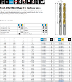 RUKO 250829T Twist Drill HSS-TiN 1/2"