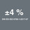 Precision of ±34 % as per DIN EN ISO 6789-1:2017-07.