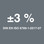 Precision of ±3 % as per DIN EN ISO 6789-1:2017-07.