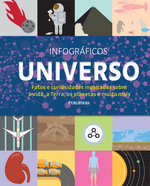 Infográficos - Universo