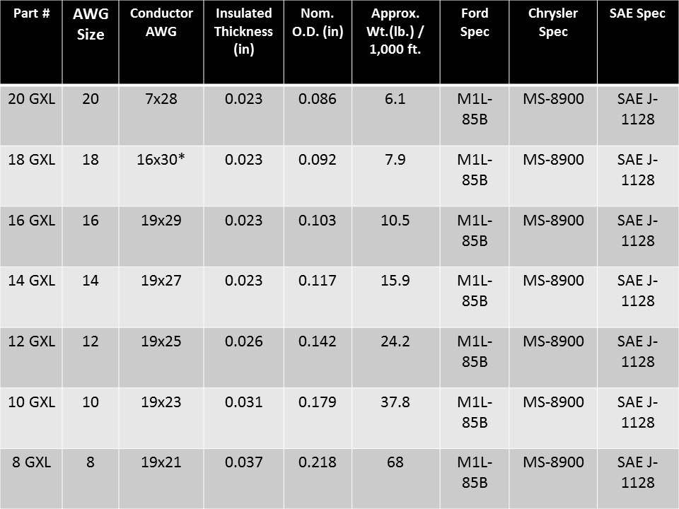 Cable Specification Chart