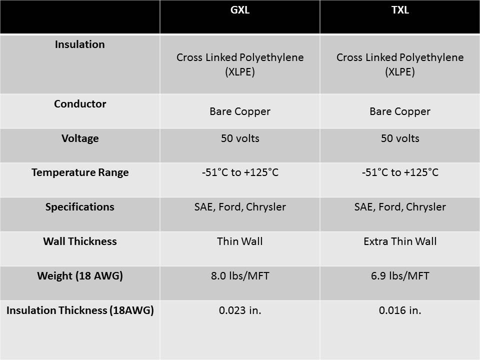 GXL Vs TXL gxl-vs-txl
