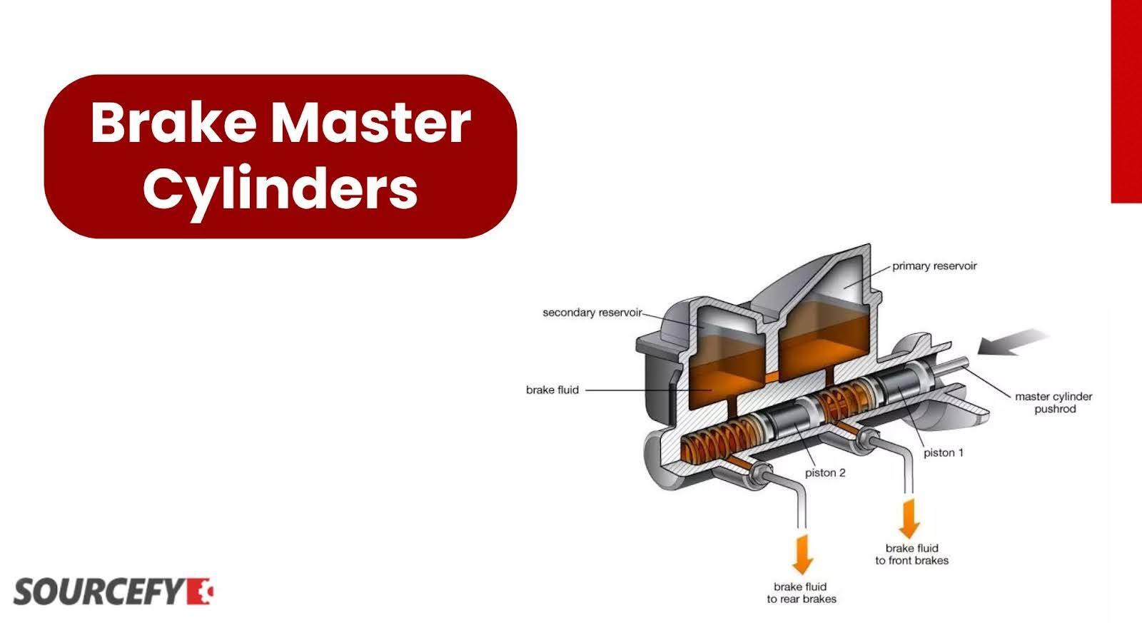 Function and Operation of Brake Master Cylinders