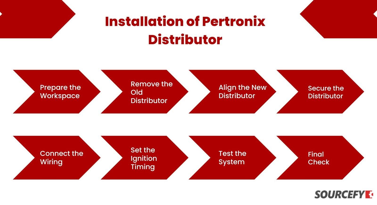 How to Install a Pertronix Distributor in Your Forklift