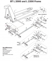 BT L 2000 and L 2300 FRAME