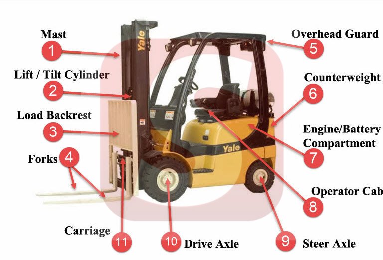 Forklift Parts Diagram