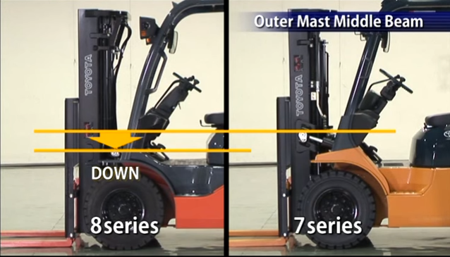 Toyota forklift outermast