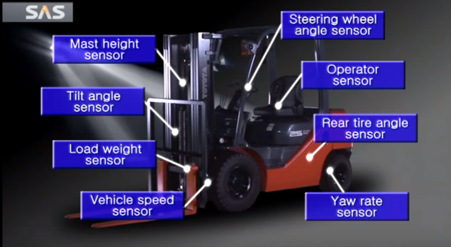 Toyota 8 series forklift SAS