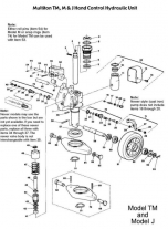 MULTITON TM, M & J HAND CONTROL HYDRAULIC UNIT