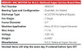 N.S.S. NATIONAL SUPER SERVICE VAC MOTOR, 120V AC, 3 STAGE 48-9-0391