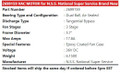 N.S.S. NATIONAL SUPER SERVICE VAC MOTOR, 36V DC, 3 STAGE 26-9-9159