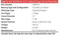 N.S.S. NATIONAL SUPER SERVICE VAC MOTOR, 36V DC, 3 STAGE 26-9-9154