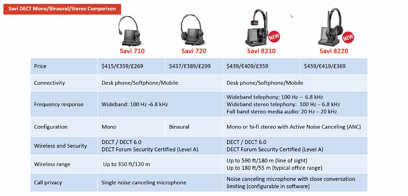 Should You Upgrade to the new Savi 8200 Series Wireless Headset? - Lexair